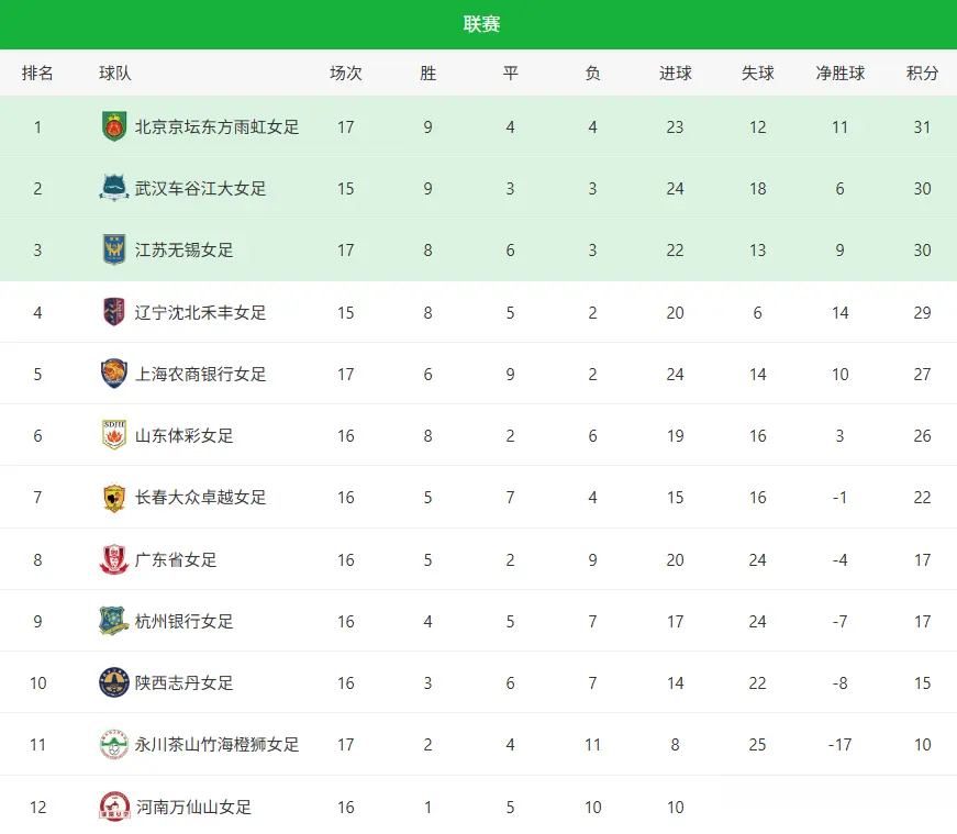 拉图, 辽宁