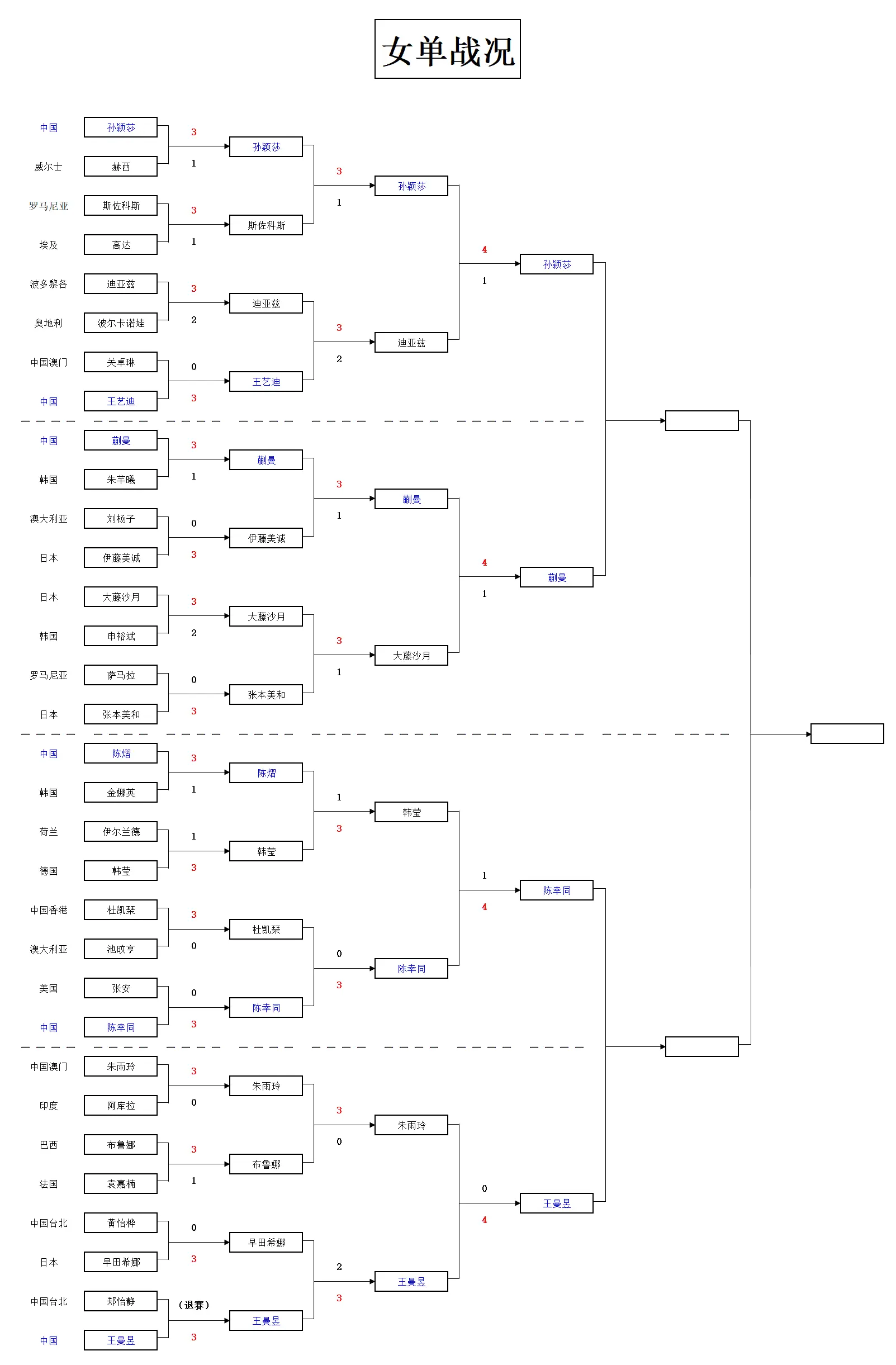 逆转将迪亚, img, img 逆转将迪亚, img, img