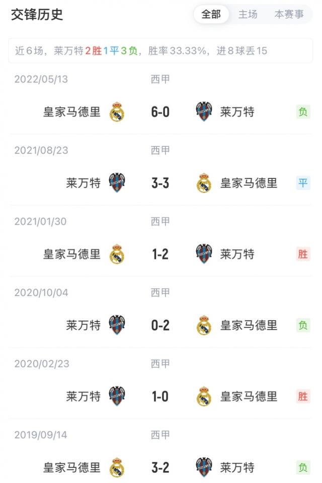 罗梅罗, 阿里亚加 罗梅罗, 阿里亚加