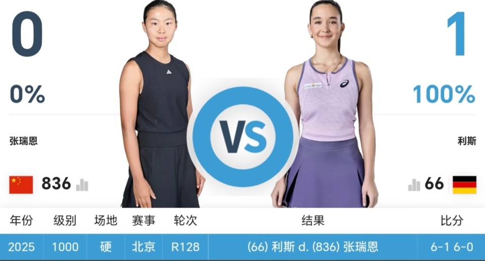 的比分完败, 人参赛 的比分完败, 人参赛